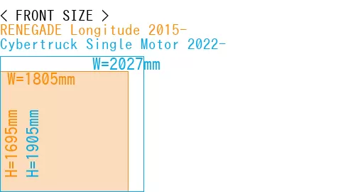 #RENEGADE Longitude 2015- + Cybertruck Single Motor 2022-